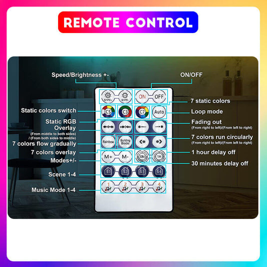 About RGBIC LED strip model ZB001 remote control button details
