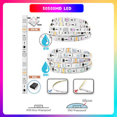 With an IP65 rating 5050 SMD led strip lights can be waterproof and dustproof