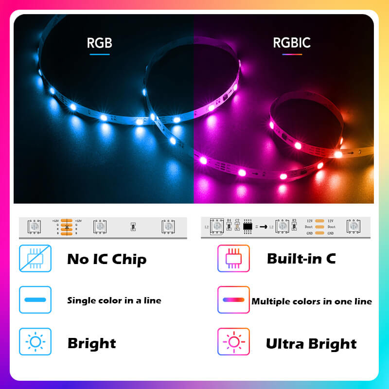 Compare the lighting brightness and color of RGB led strip lights with or without an IC chip