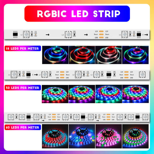 Led strips are available with 18 LEDs and 30 LEDs and 60 LEDs per meter respectively